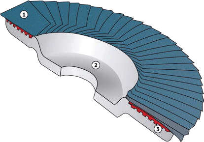 Flap disc guide 1 Flap disc