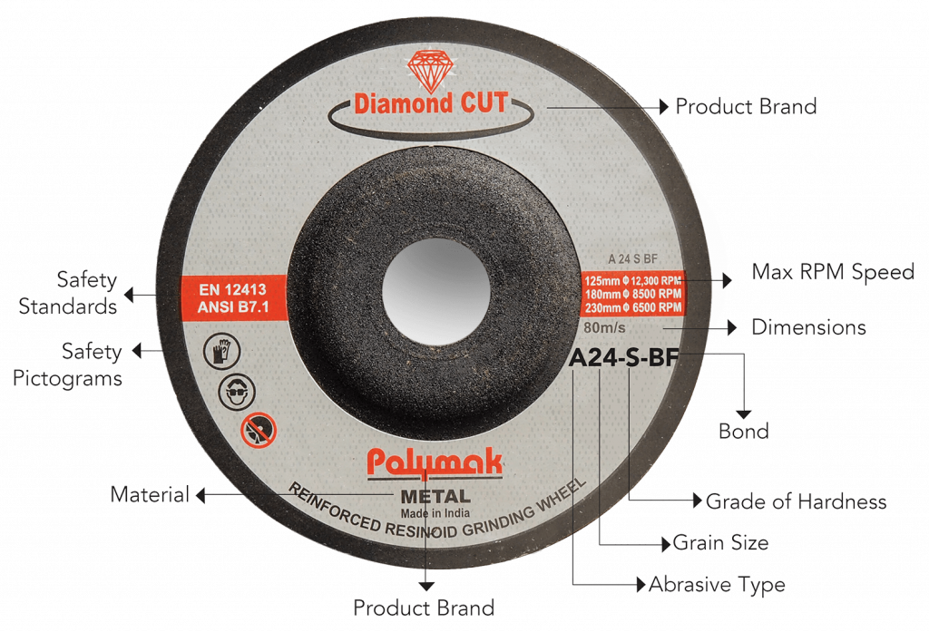 Spring Cont Polymak polymak-Decoding the label | Polymak Abrasives
